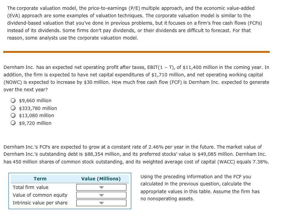 Solved The Corporate Valuation Model, The Price-to-earnings | Chegg.com