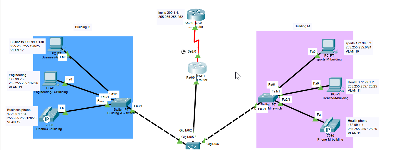 Solved need a configuration for layer3 switch which is | Chegg.com