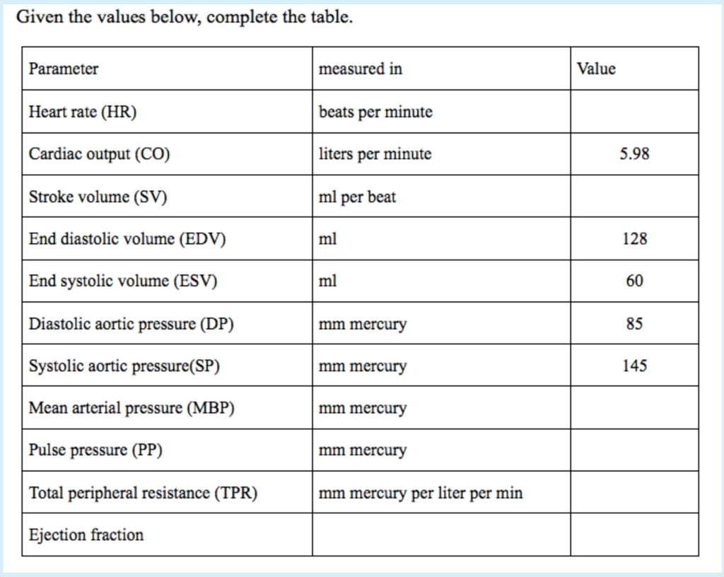 Solved Given the values below, complete the table. Value