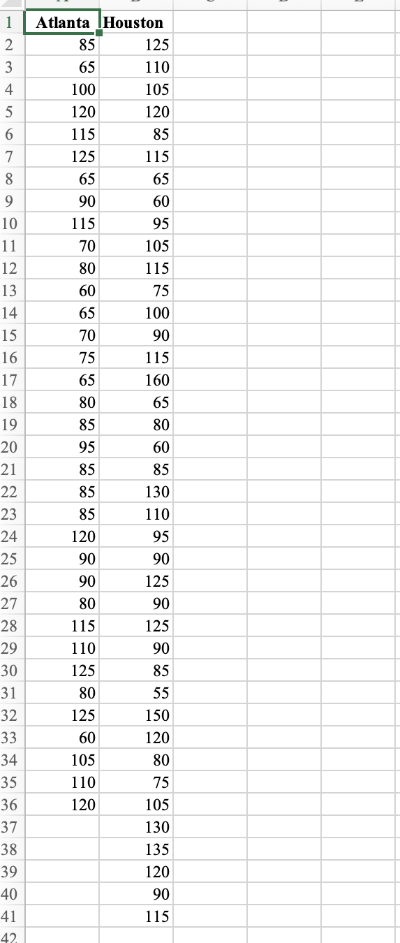 Solved Hotel Price Comparison Suppose That You Are Chegg
