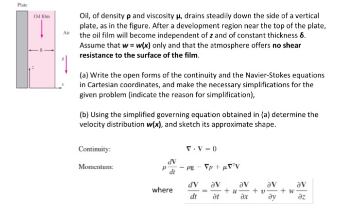 Solved Plate Oil, Of Density P And Viscosity U, Drains | Chegg.com