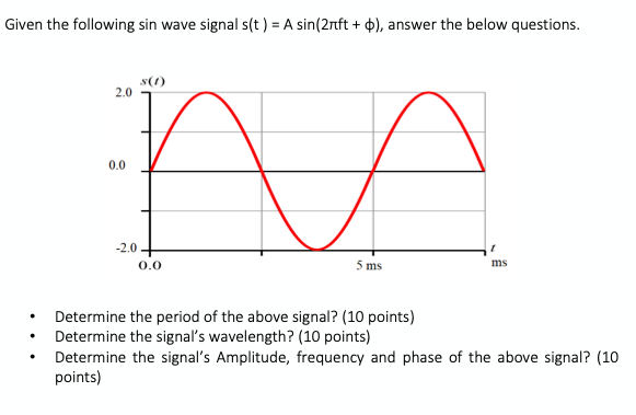 Solved Given the following sin wave signal s(t) = A sin(27ft | Chegg.com