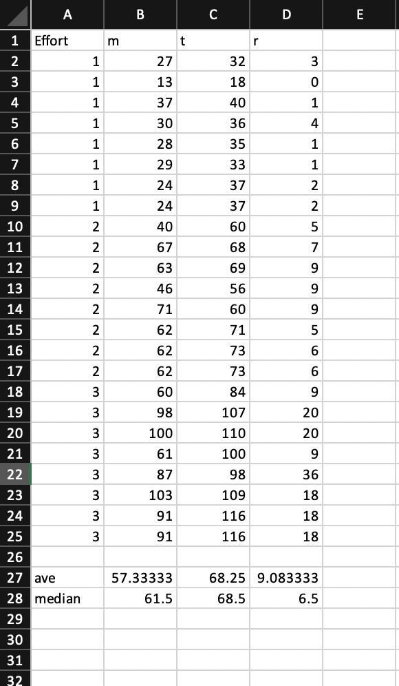 Mark recapture lab. 1) calculate the mean of the | Chegg.com