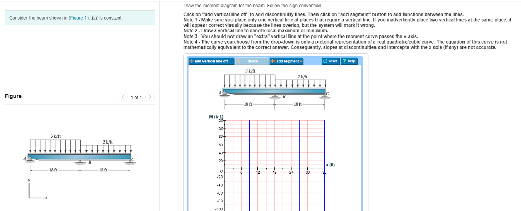 Solved Draw the moment diagram for the beam. Follow the sign | Chegg.com