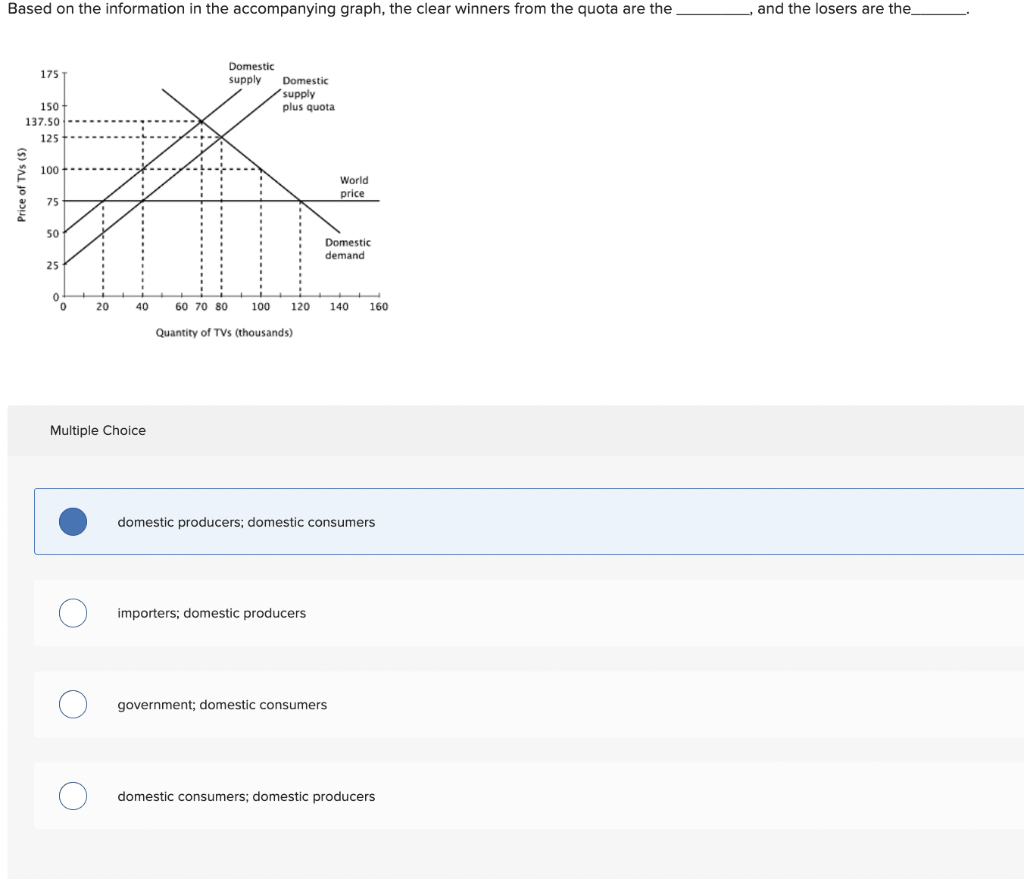 Solved Based on the information in the accompanying graph, | Chegg.com