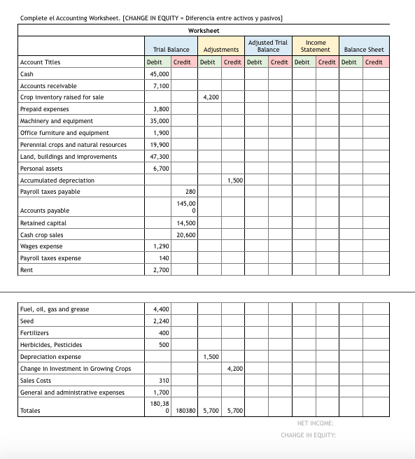 Complete el Accounting Worksheet. [CHANGE IN EQUITY | Chegg.com