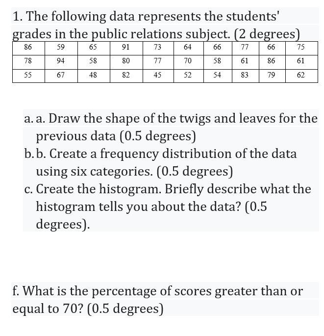 Solved 1. The following data represents the students' grades | Chegg.com