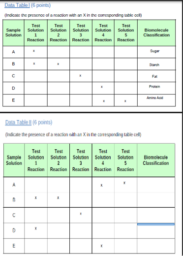 Solved Use the information from Data Table 1 to determine | Chegg.com