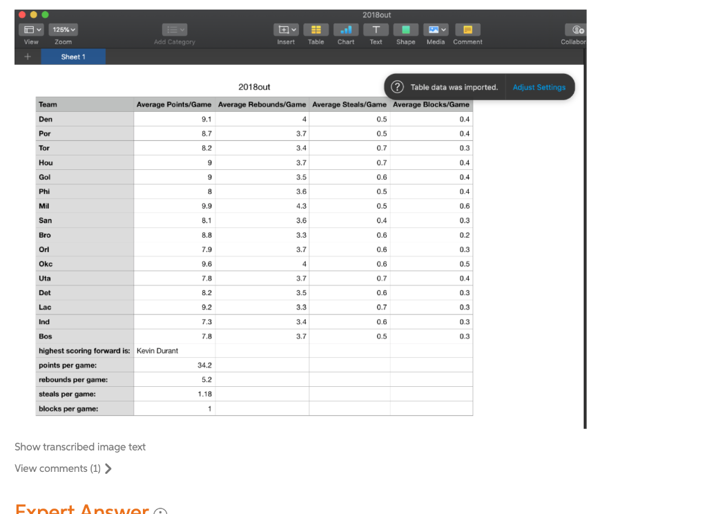 125% 2018out # El T Insert Table Chart Text View Zoom Add Category Shape Media Comment Collabor + Sheet 1 Adjust Settings Tea