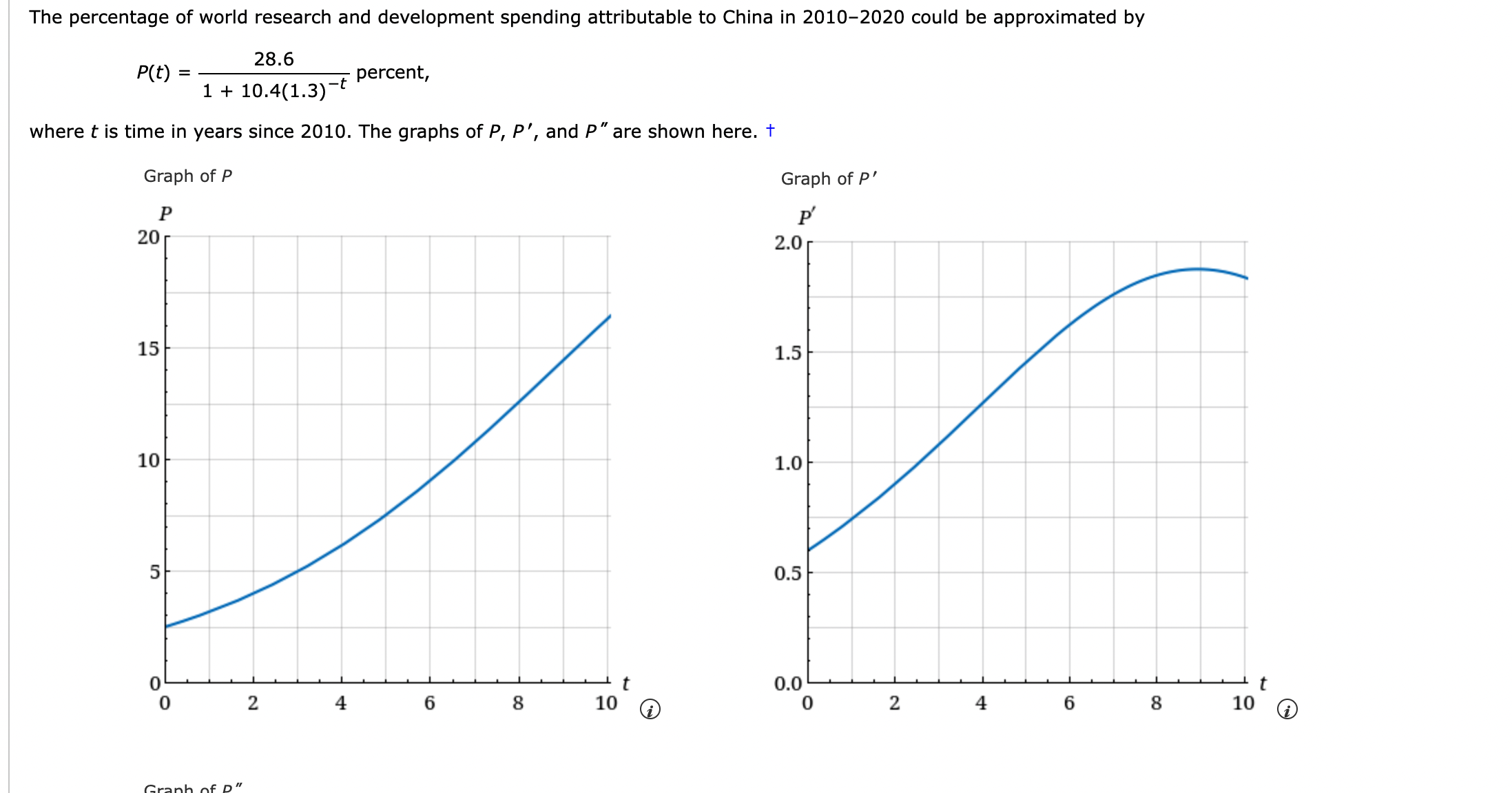 Solved The percentage of world research and development | Chegg.com