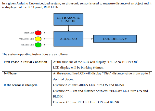 Solved In a given Arduino Uno embedded system, an ultrasonic | Chegg.com