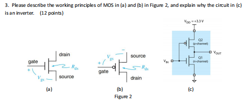 Solved 3. Please describe the working principles of MOS in | Chegg.com