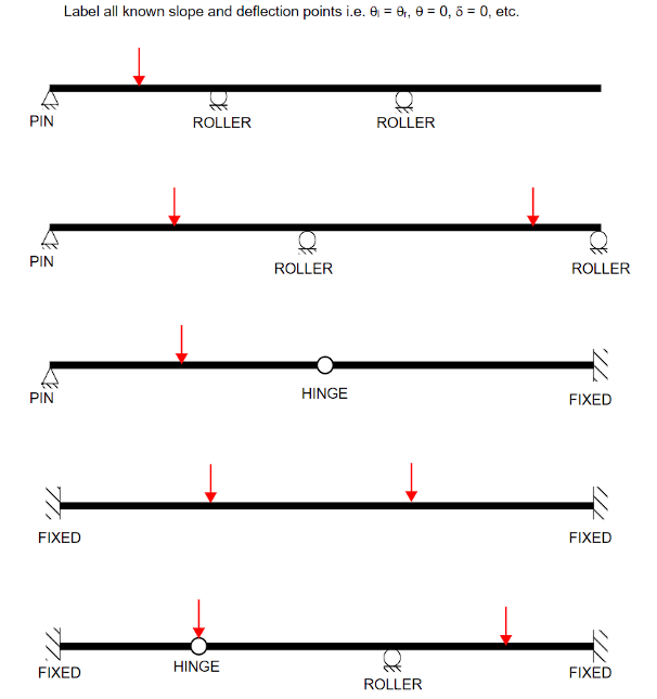 Solved Label all known slope and deflection points i.e. | Chegg.com