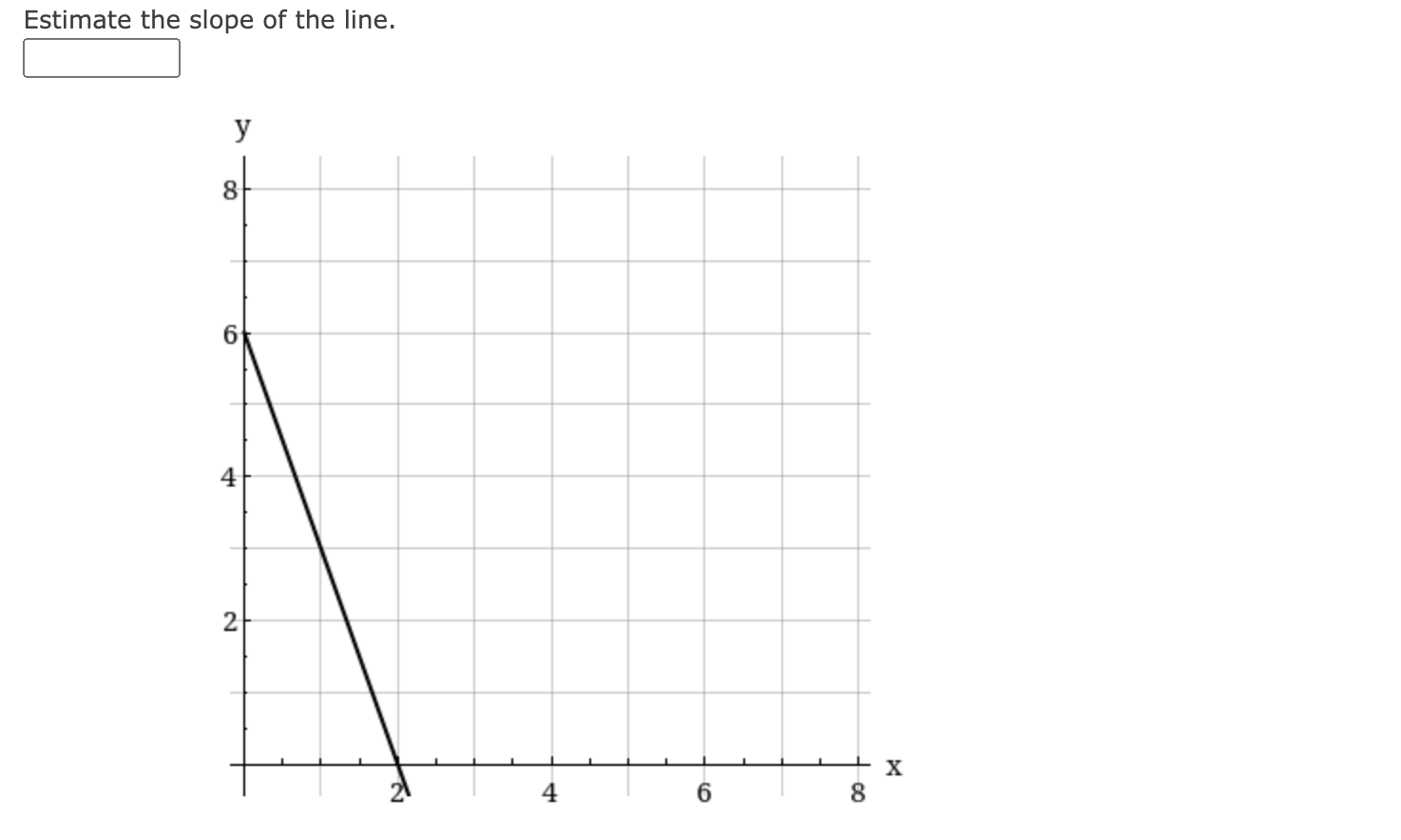 Solved Estimate the slope of the line. y s! 8 6 N X 4 8 | Chegg.com