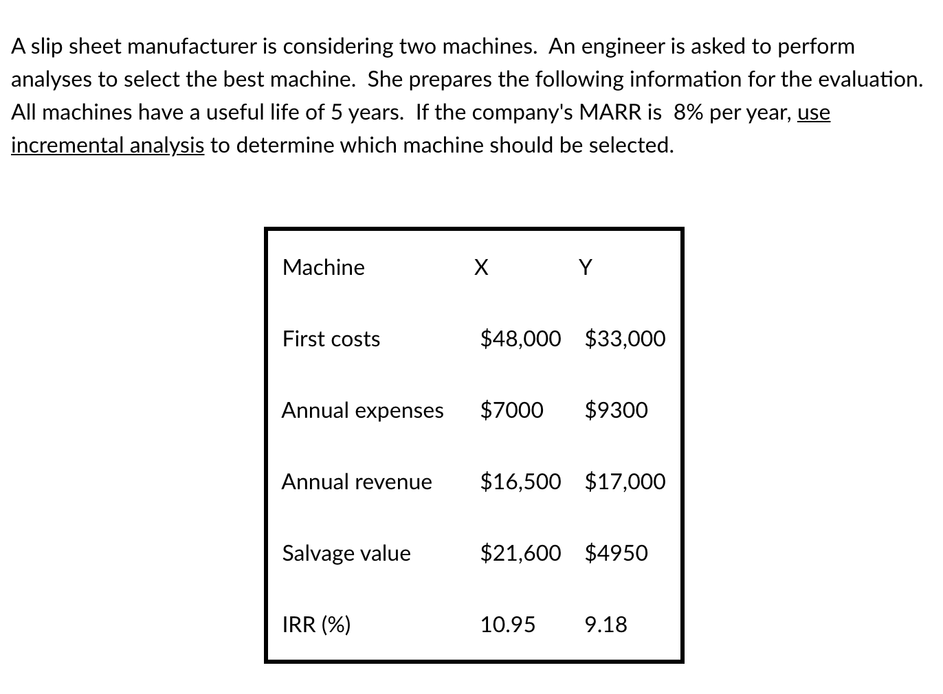 Solved A slip sheet manufacturer is considering two | Chegg.com