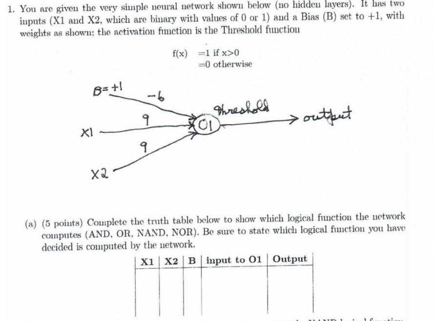 Solved 1. You Are Given The Very Simple Neural Network Shown | Chegg.com