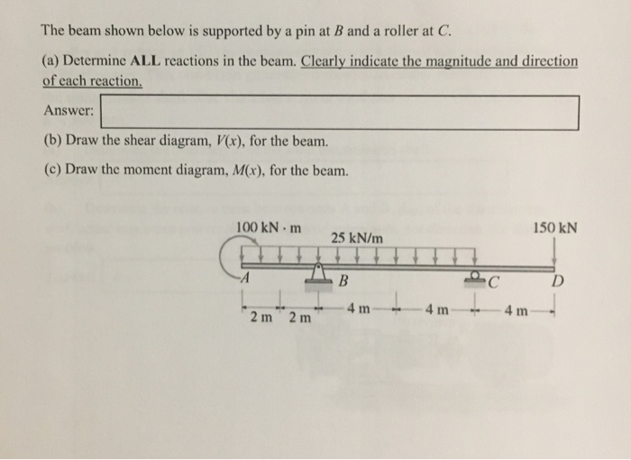 Solved The beam shown below is supported by a pin at B and a | Chegg.com