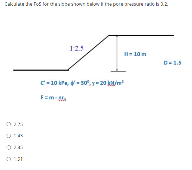Solved Calculate the FoS for the slope shown below if the | Chegg.com