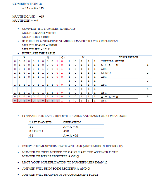 Solved BOOTH'S MULTIPLICATION ALGORITHM IS A MULTIPLICATION | Chegg.com