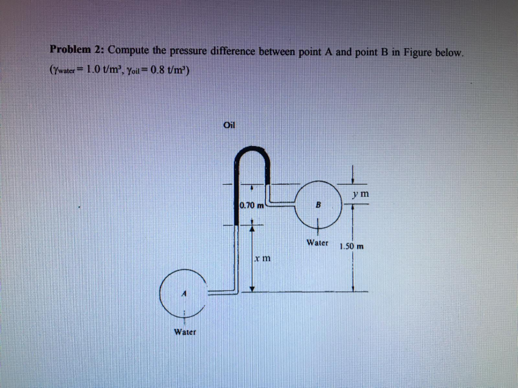 Solved Problem 2: Compute the pressure difference between | Chegg.com