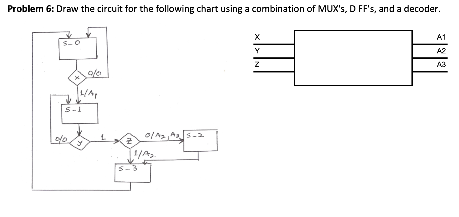 Problem 6: Draw the circuit for the following chart | Chegg.com