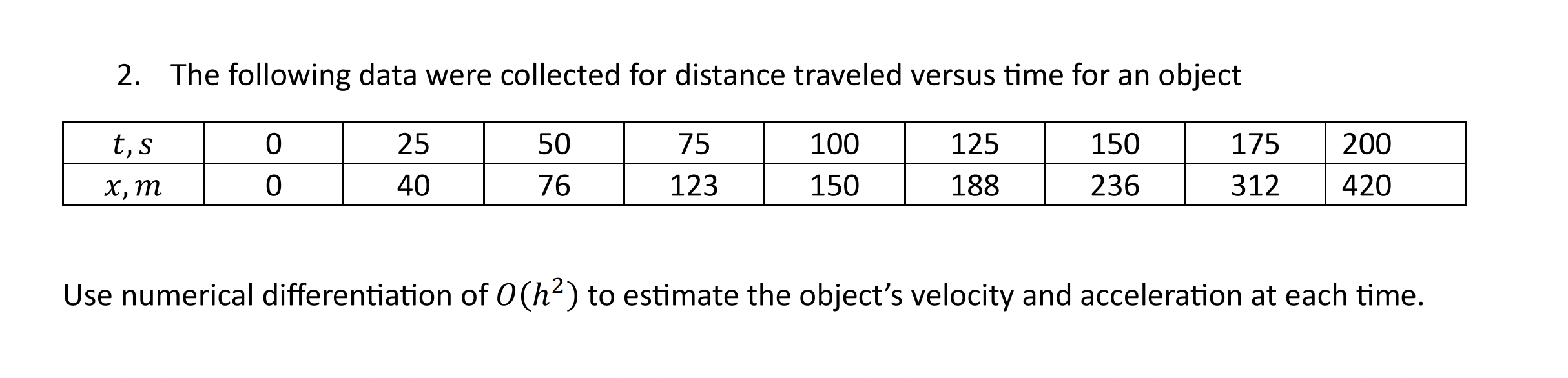 Solved 2. The following data were collected for distance | Chegg.com