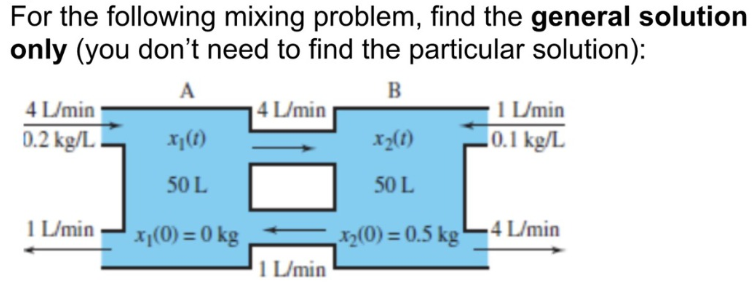 Solved For the following mixing problem, find the general | Chegg.com