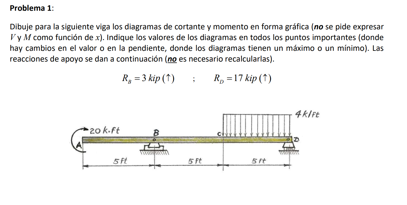 Dibuje para la siguiente viga los diagramas de cortante y momento en forma gráfica (no se pide expresar \( V \) y \( M \) com