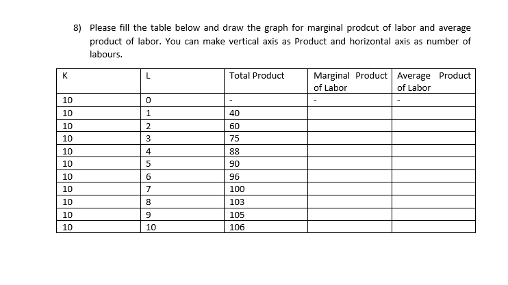 Solved 8) Please fill the table below and draw the graph for | Chegg.com