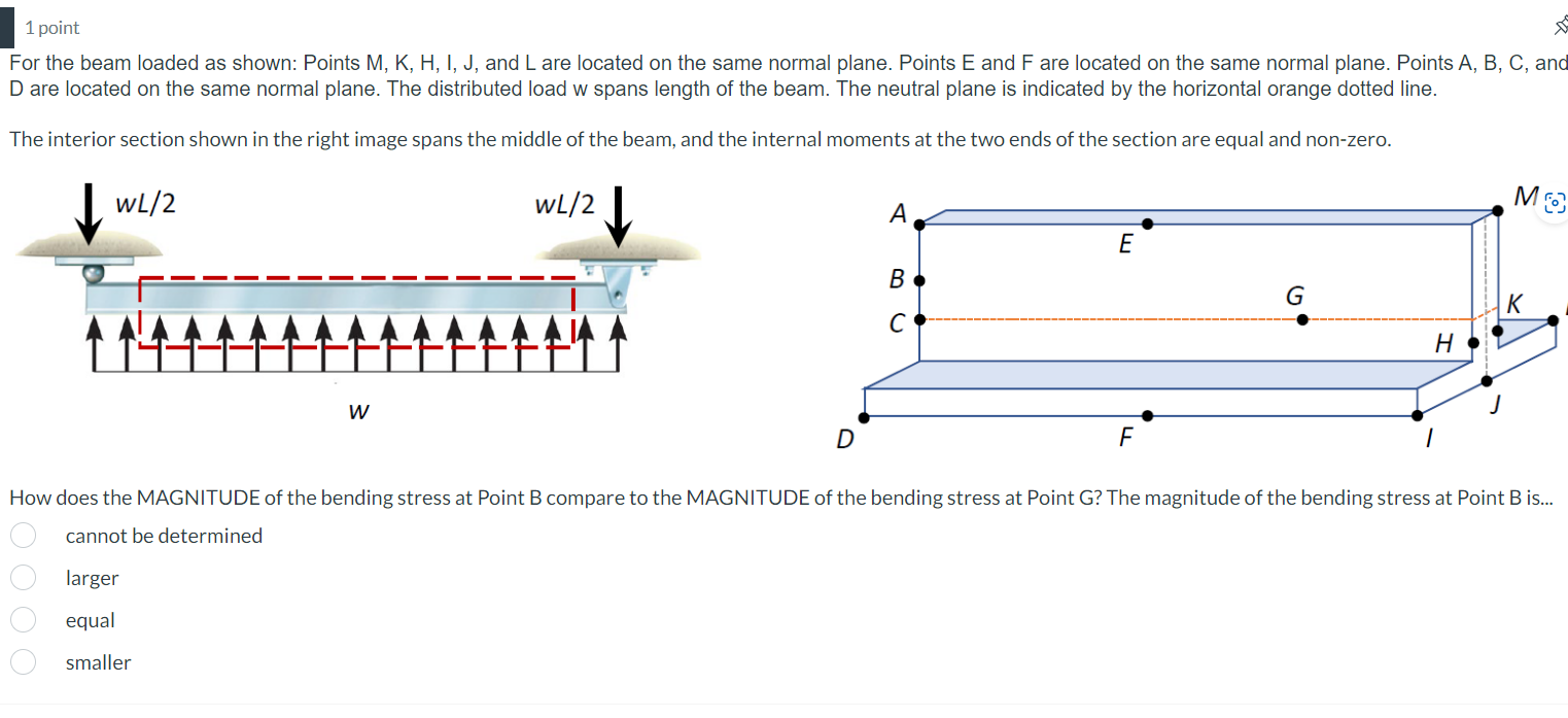 Solved 1 point For the beam loaded as shown: Points | Chegg.com