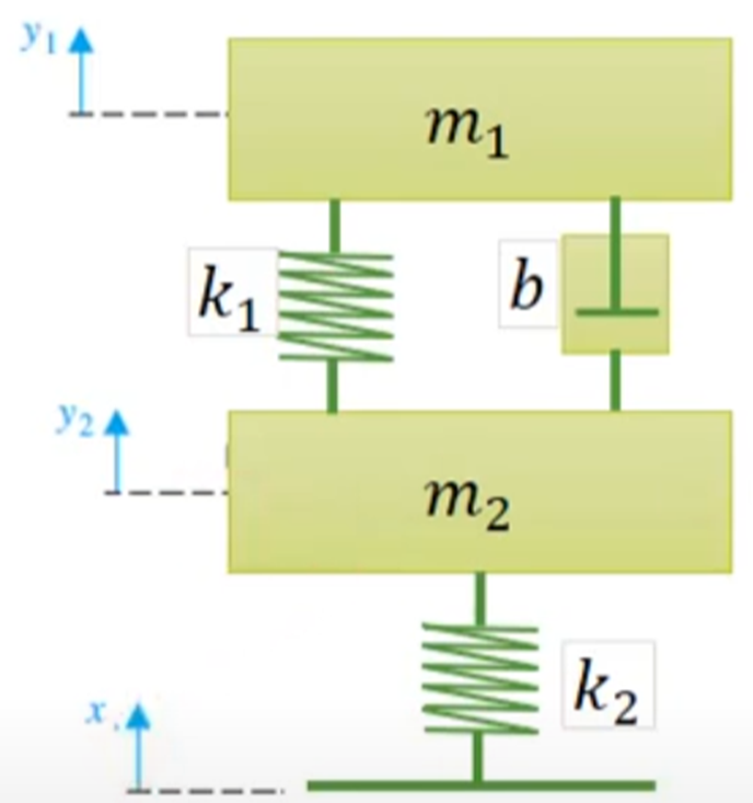 i would like to make a Mathematical model of an F-16 | Chegg.com
