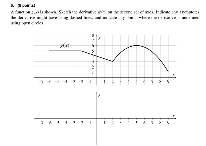 Solved 6. (8 points) A function g(x) is shown. Sketch the | Chegg.com