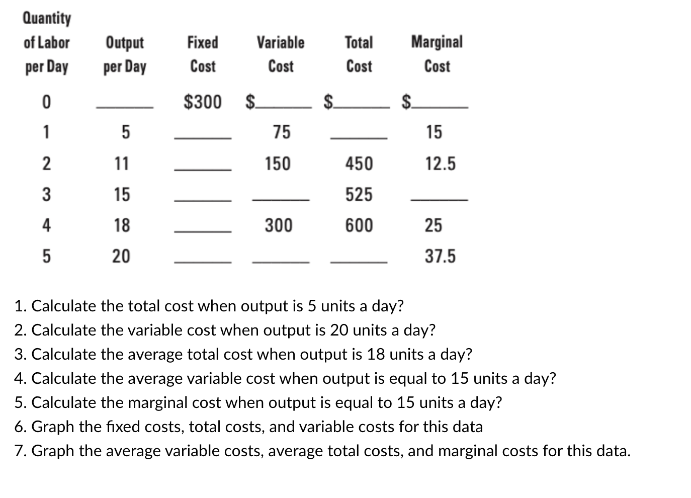 solved-1-calculate-the-total-cost-when-output-is-5-units-a-chegg