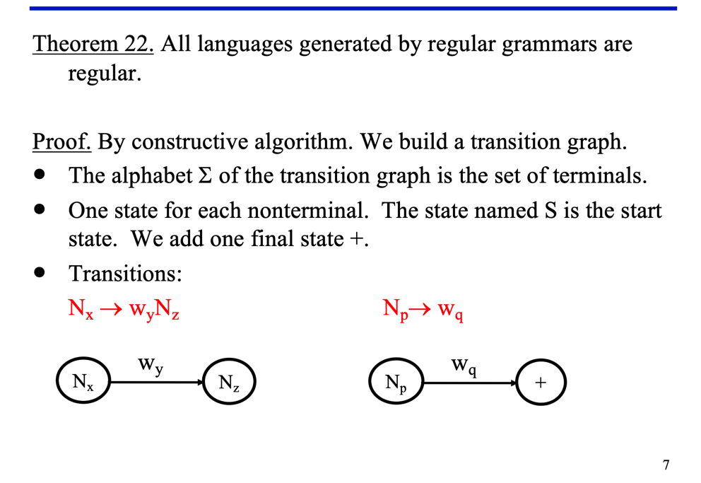 Solved Definition A semiword is a sequence of terminals