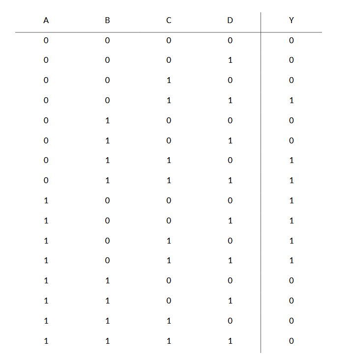 Solved For each of the following truth tables: - Derive and | Chegg.com
