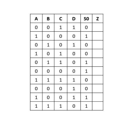 Solved 2. For the circuit diagram below, fill the truth | Chegg.com
