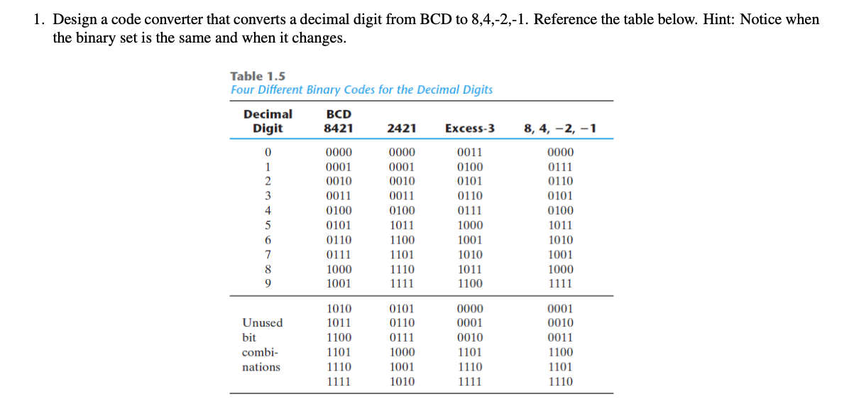 solved-1-design-a-code-converter-that-converts-a-decimal-chegg