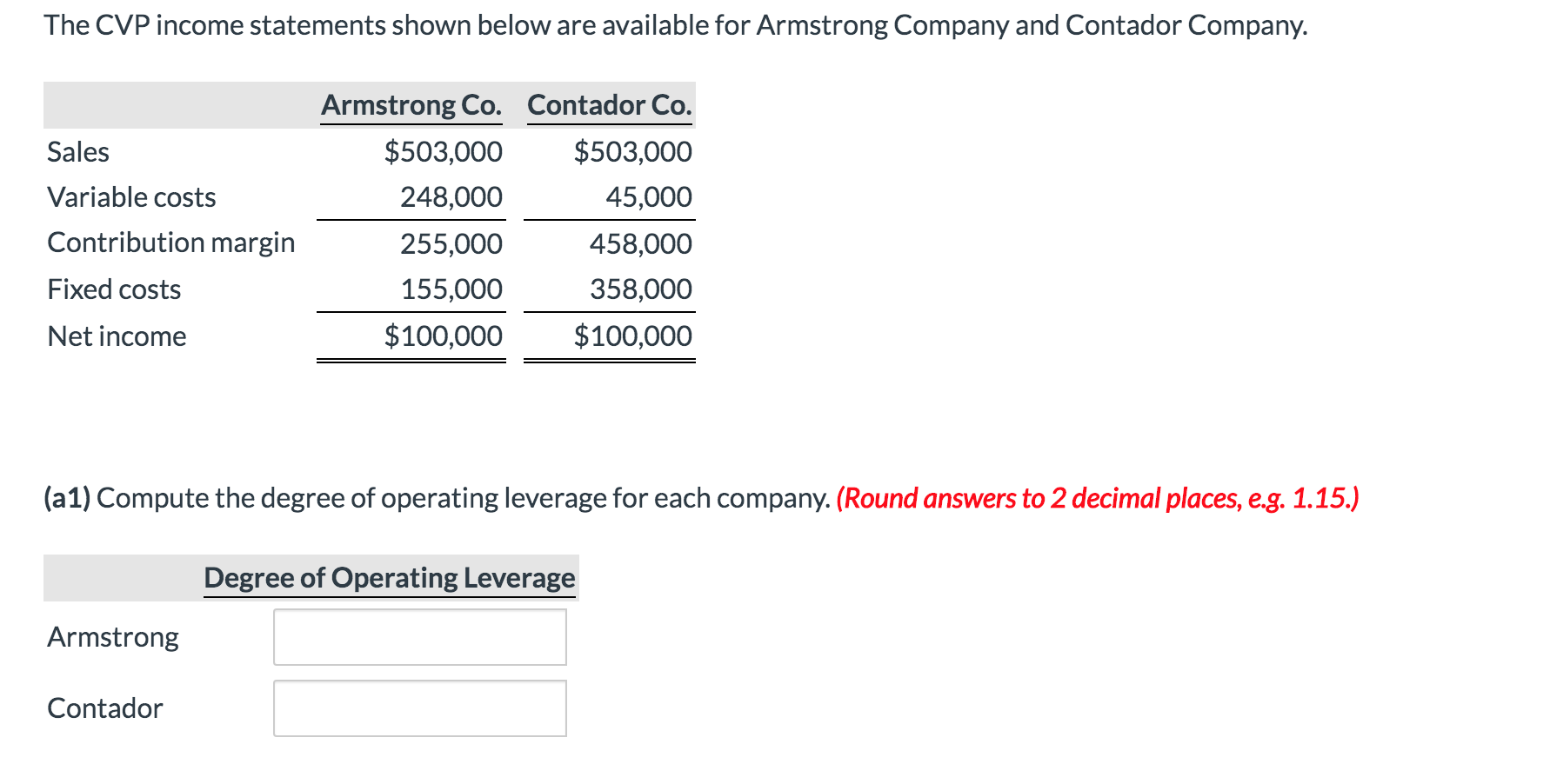 Solved The CVP income statements shown below are available | Chegg.com
