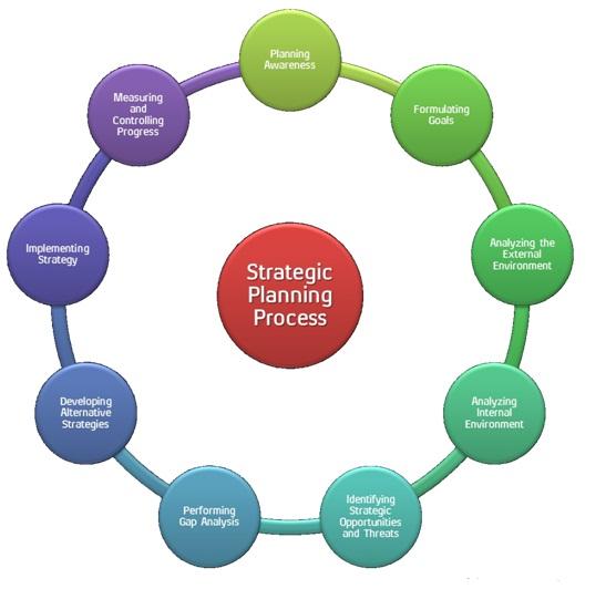 Solved Explain the resource planning strategies used in | Chegg.com