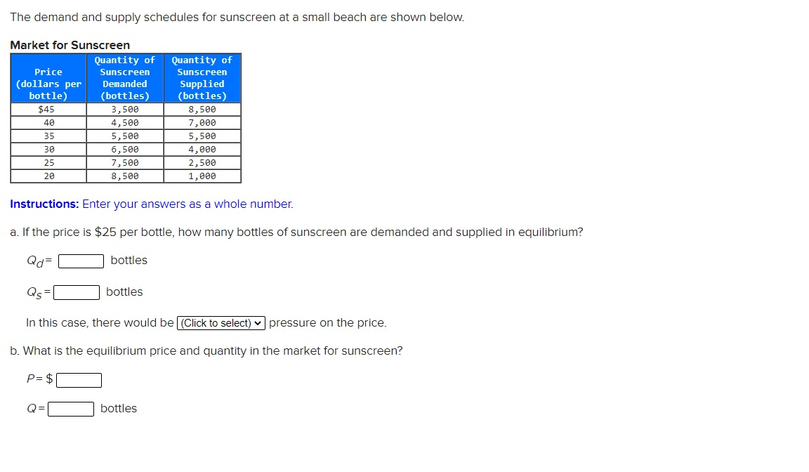 solved-the-demand-and-supply-schedules-for-sunscreen-at-a-chegg