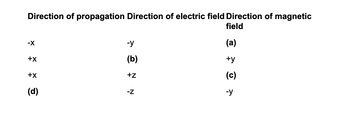 Solved Give the direction ( plus-or-minus x, plus-or-minus | Chegg.com
