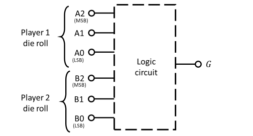 Solved Question 5 12 Marks Once You Have Designed The Die Chegg Com