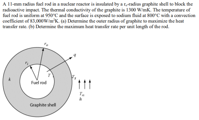 Solved A 11-mm radius fuel rod in a nuclear reactor is | Chegg.com