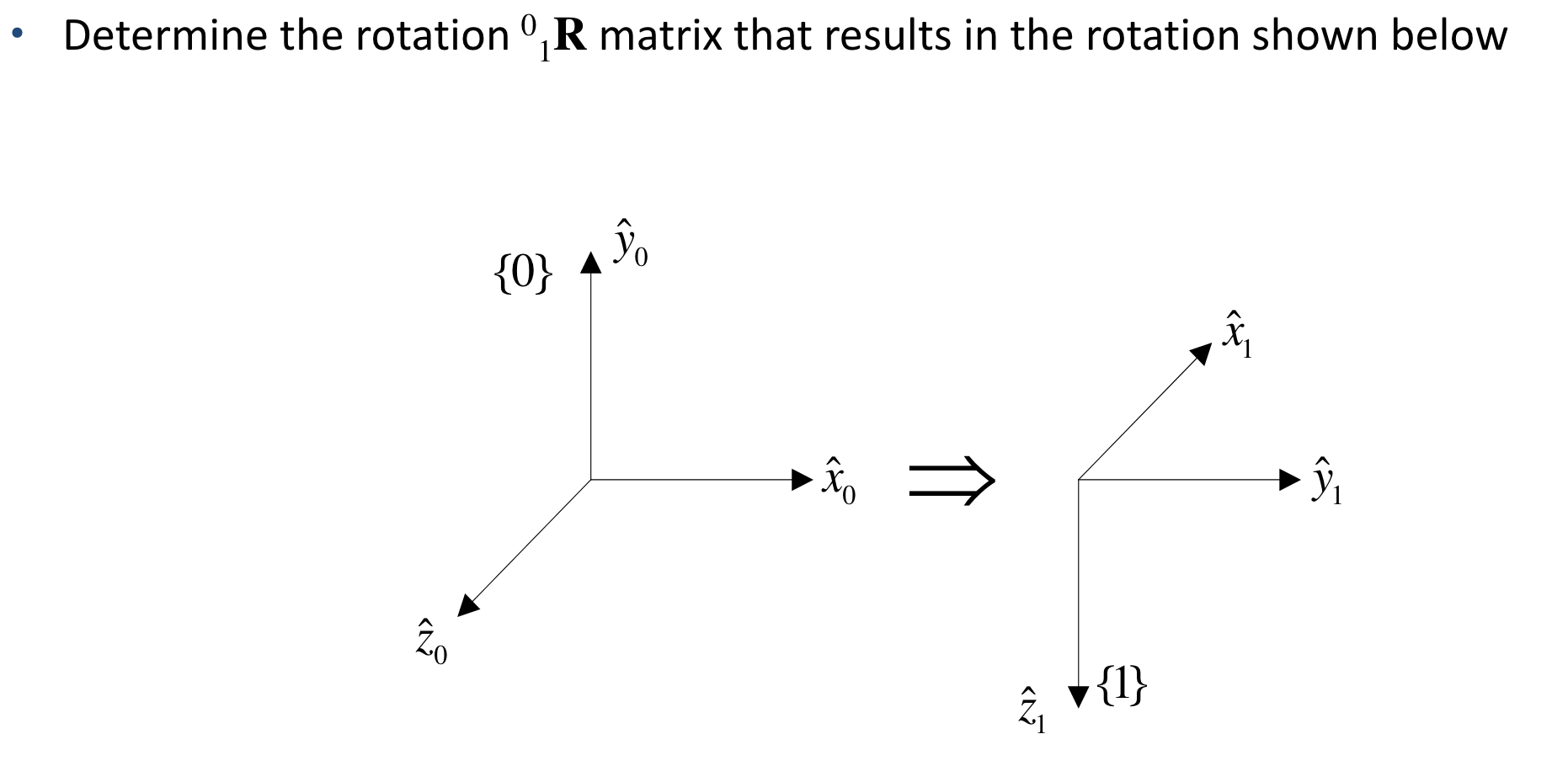 Solved . Determine the rotation º R matrix that results in | Chegg.com