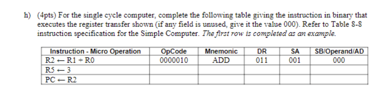 Solved (4pts) For the single cycle computer, complete the | Chegg.com