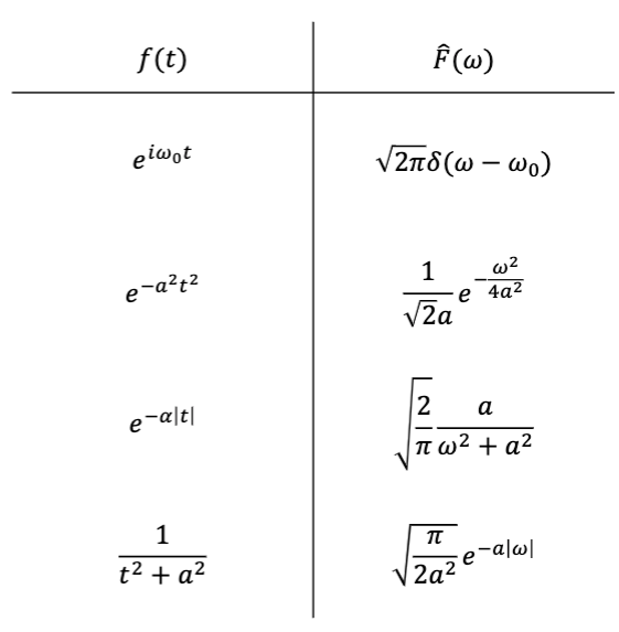 Solved Determine The Fourier Transform Of The Following U Chegg Com