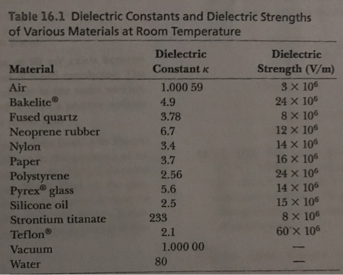 Solved Table 16.1 Dielectric Constants And Dielectric | Chegg.com