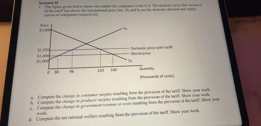 Solved Scenario 11 1 The Figure Given Below Shows The Market | Chegg.com