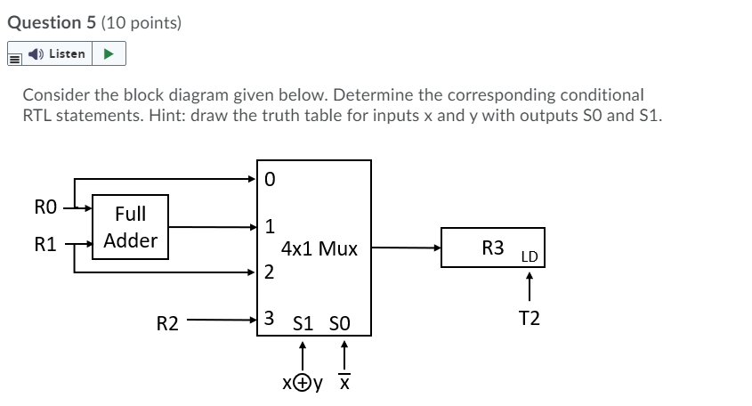 Solved Question 5 (10 points) Listen Consider the block | Chegg.com