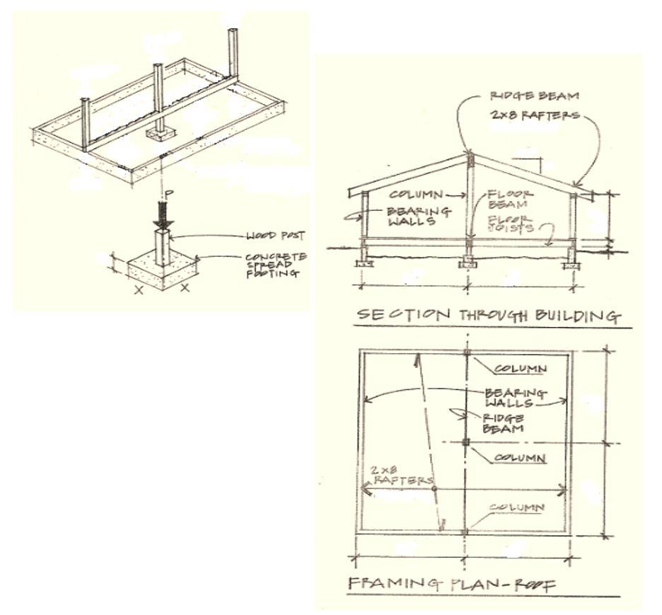 RIDUB BEAM RIDGE BEAM -COLUMNS/EXT:) -COLUMN (INT.) | Chegg.com